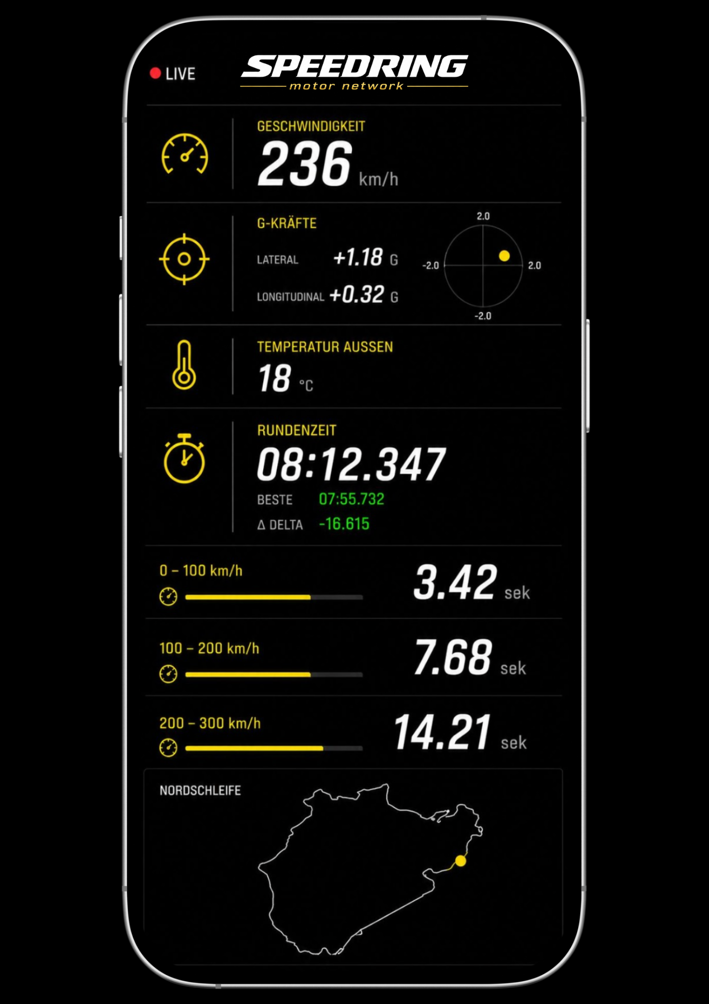 Speedring Live Telemetry Mockup